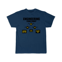 Thumbnail for mechanical engineering Definition  T-Shirt THE AV8R