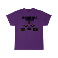 Thumbnail for mechanical engineering Definition  T-Shirt THE AV8R
